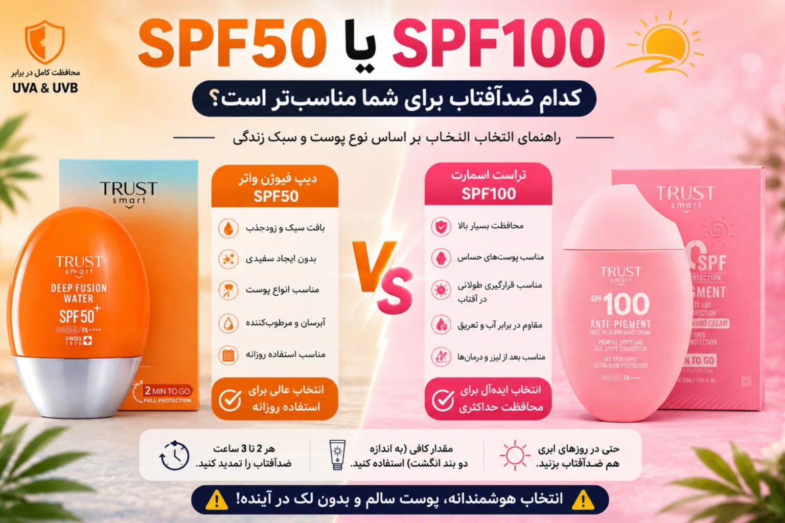 SPF50 بهتر است یا SPF100؟ کدام ضدآفتاب برای شما مناسب‌تر است؟
